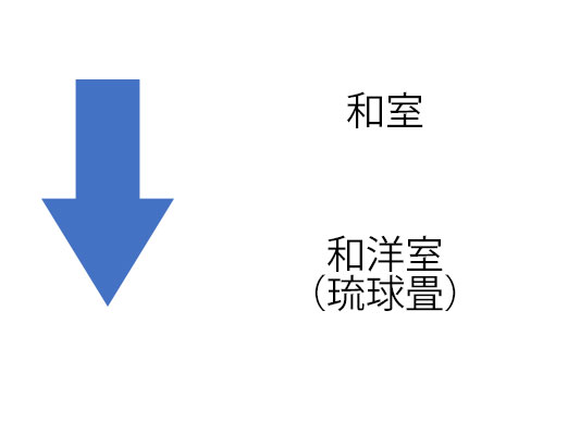 リノベーション工事